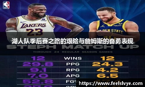 湖人队季后赛之路的艰险与詹姆斯的奋勇表现