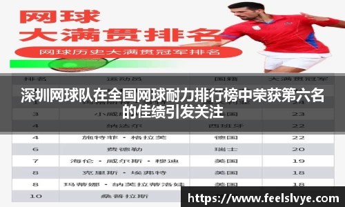 深圳网球队在全国网球耐力排行榜中荣获第六名的佳绩引发关注