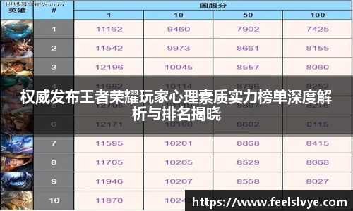 权威发布王者荣耀玩家心理素质实力榜单深度解析与排名揭晓