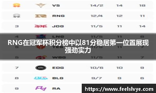 RNG在冠军杯积分榜中以81分稳居第一位置展现强劲实力