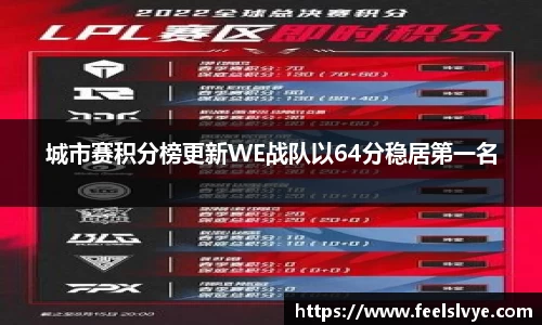 城市赛积分榜更新WE战队以64分稳居第一名