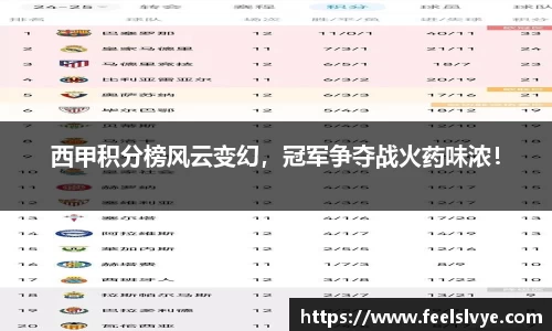 西甲积分榜风云变幻，冠军争夺战火药味浓！