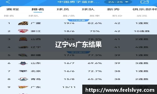 辽宁vs广东结果