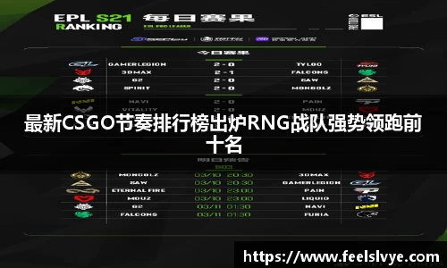 最新CSGO节奏排行榜出炉RNG战队强势领跑前十名