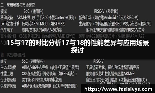 15与17的对比分析17与18的性能差异与应用场景探讨