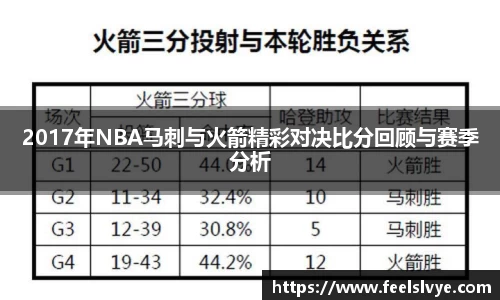 2017年NBA马刺与火箭精彩对决比分回顾与赛季分析